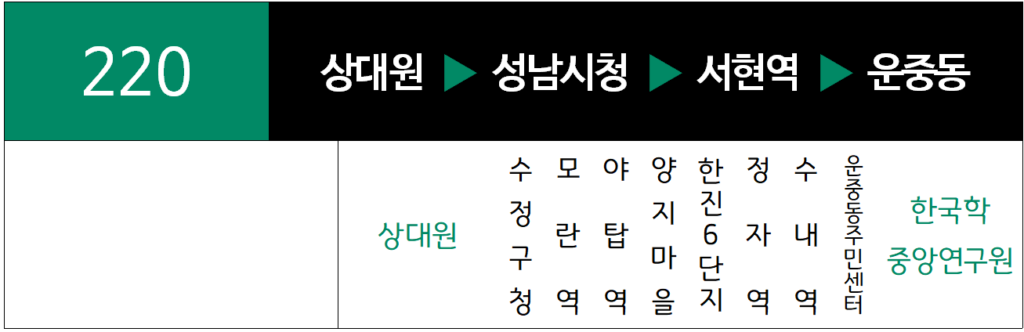 220번 노선