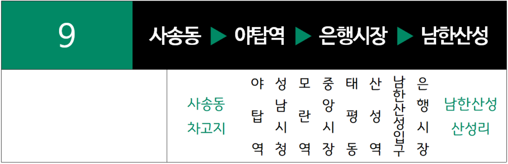 9번 노선