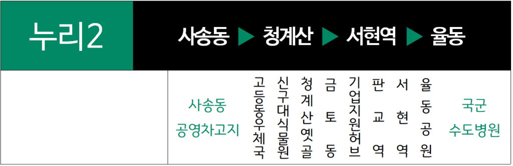 누리2번 노선