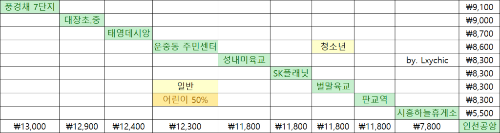 A5000번 요금