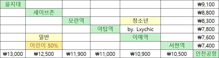 A5300번 요금