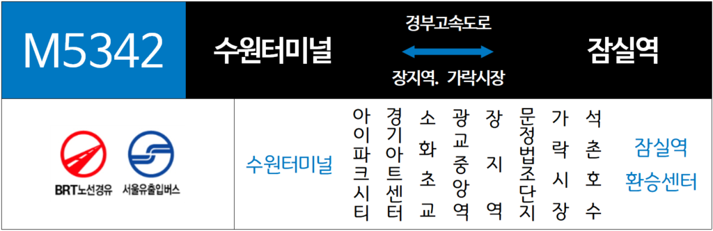 M5342번 노선