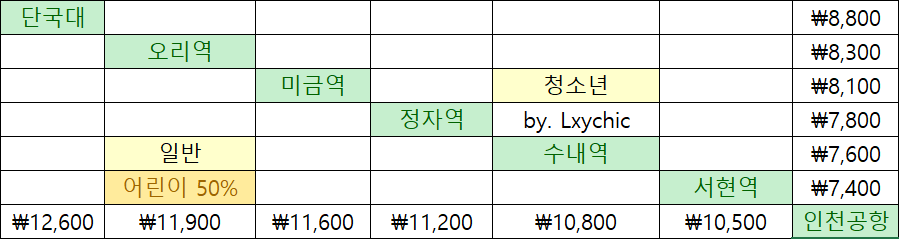 A5400번 요금