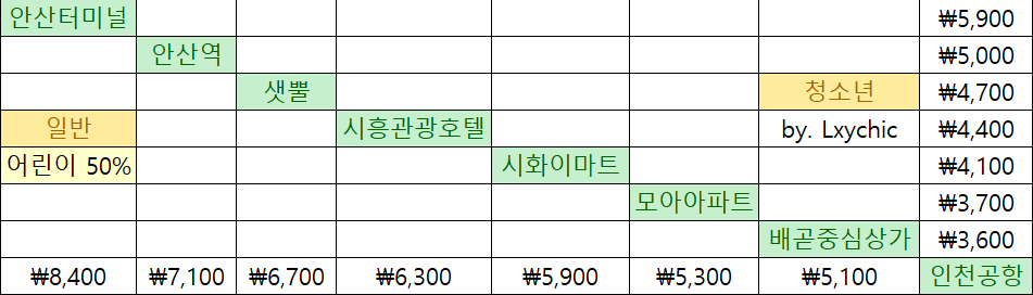 A7000번 요금