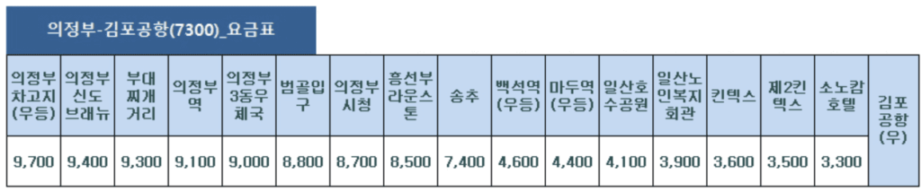 A7300번 요금