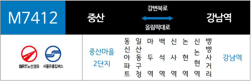 M7412번 노선