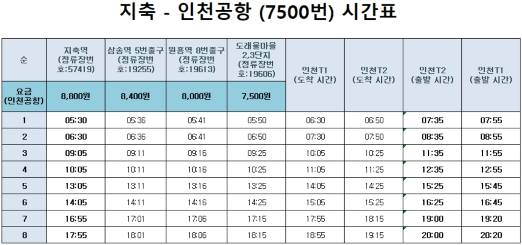 A7500번 시간표, 요금