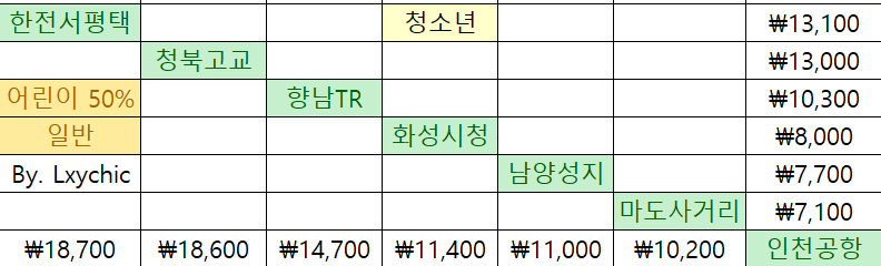 A8822번 요금