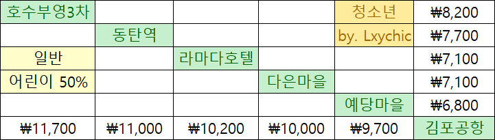 A8840번 요금