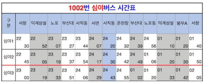 1002번(심야) 시간표