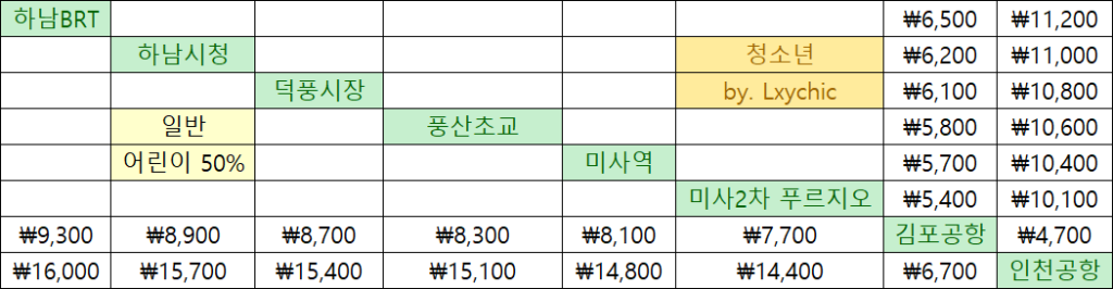 A8849번 요금