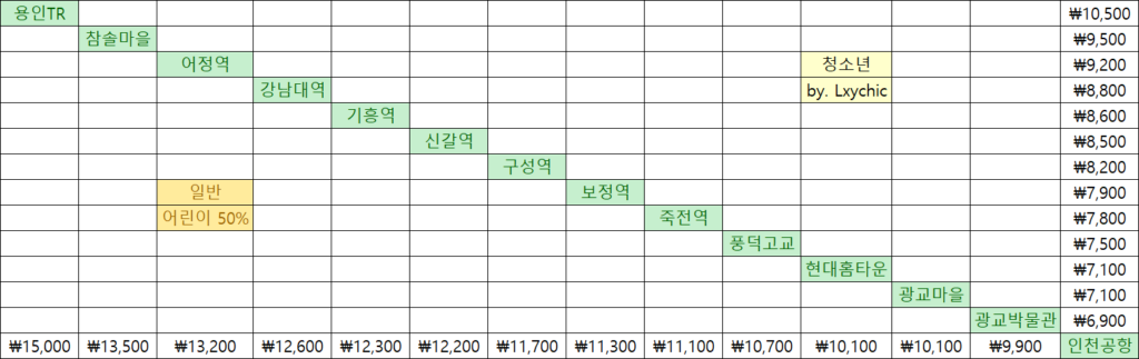 A8852번 요금