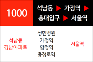 1000번 광역버스 노선