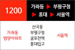 1200번 광역버스 노선