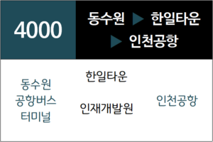 공항버스 A4000번 노선