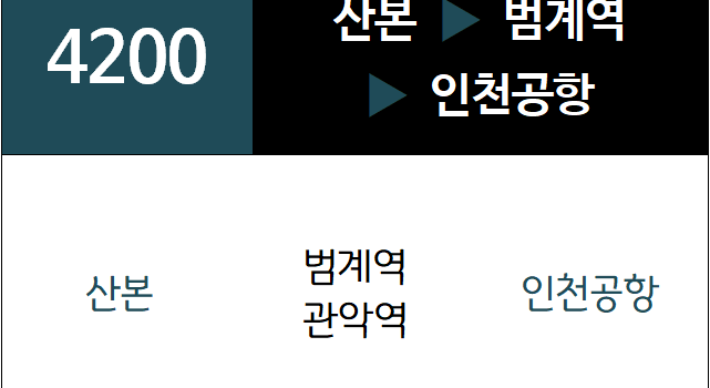 A4200번 공항버스 노선