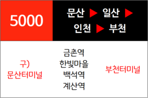 5000번 광역버스 노선