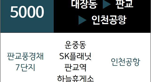 5000번 공항버스 노선