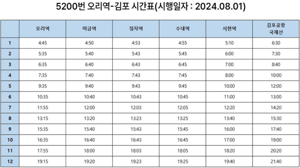 5200번 시간표