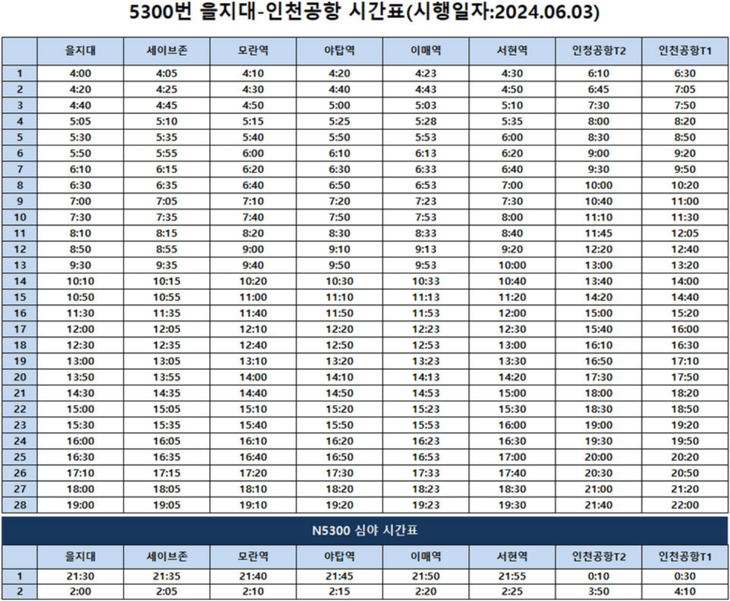 5300번 시간표