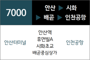 공항버스 7000번 노선