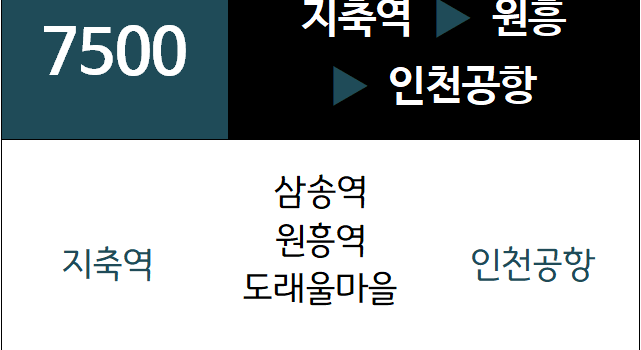 7500번 공항버스 노선