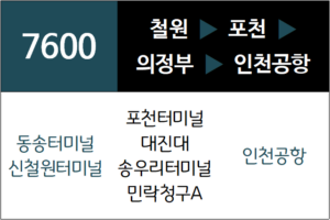 7600번 공항버스 노선