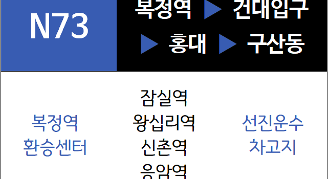 N73번 심야버스 노선