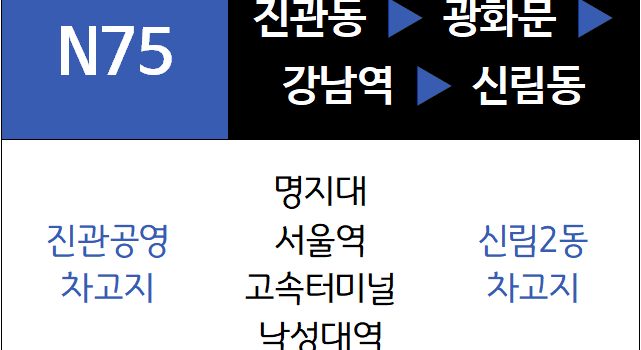 N75번 심야버스 노선