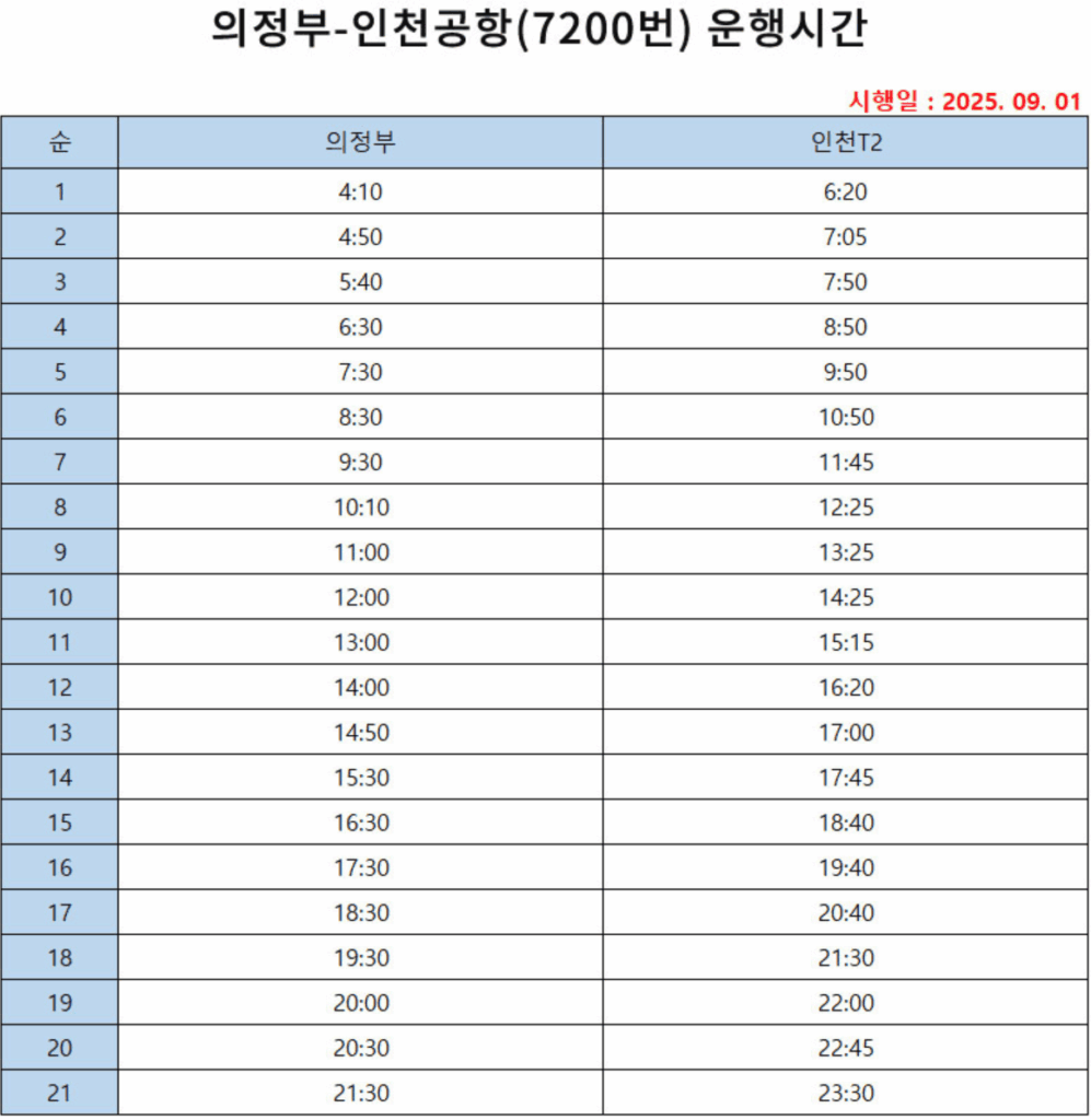 7200번 시간표