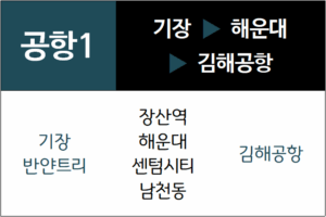 부산공항1번 공항버스 노선