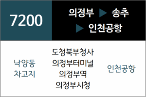 7200번 공항버스 노선