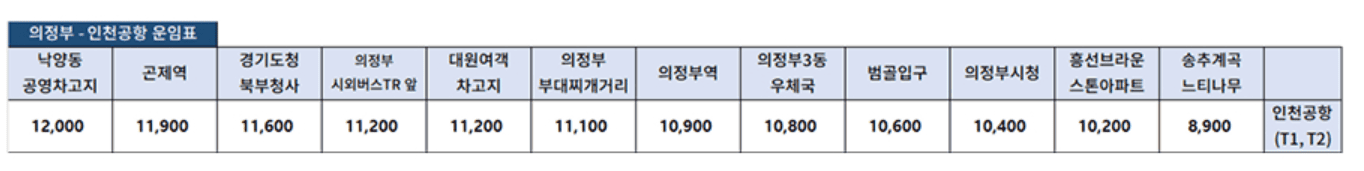 A7200번 요금