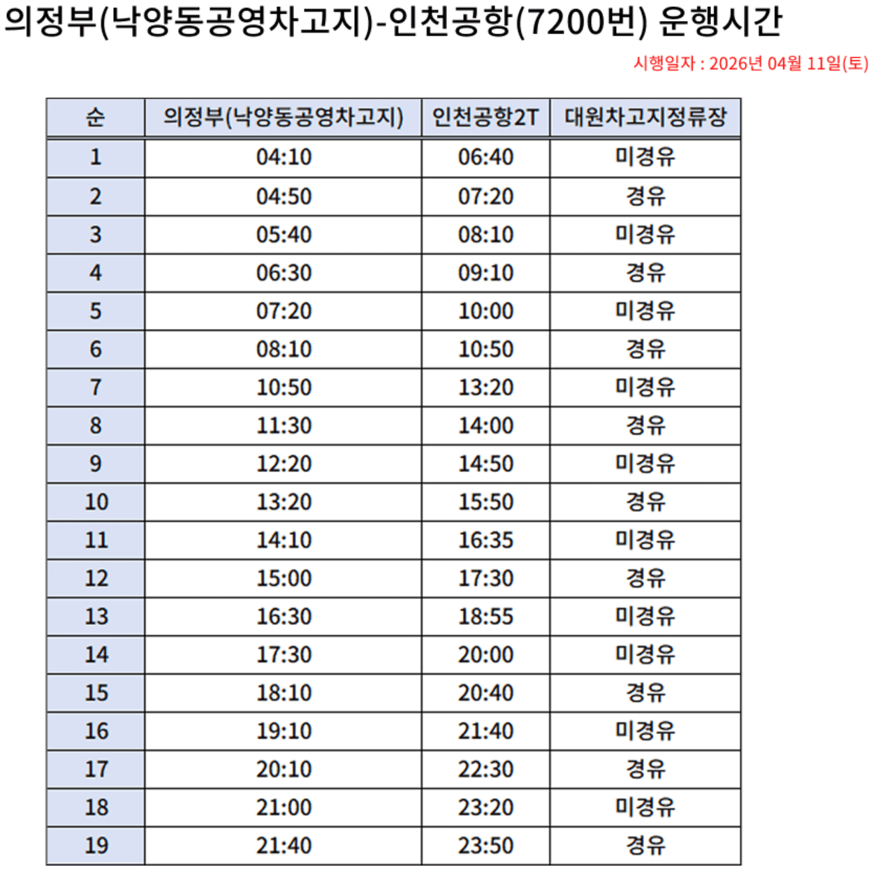 7200번 시간표